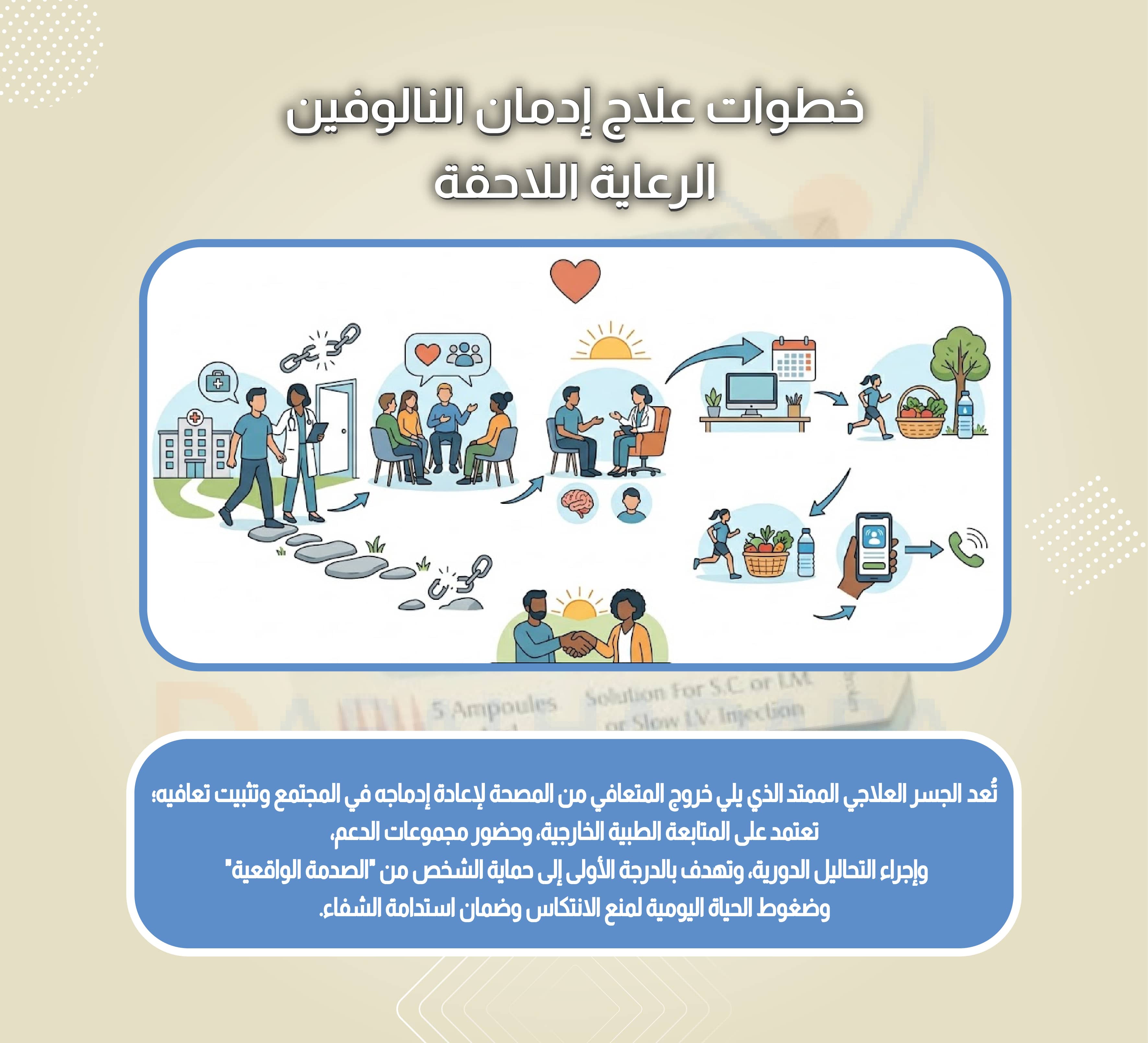 خطوات علاج إدمان النالوفين الرعاية اللاحقة 